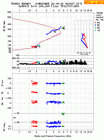 Click for original ionogram image