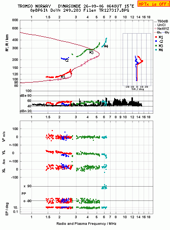 Click for original ionogram image