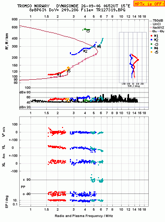 Click for original ionogram image