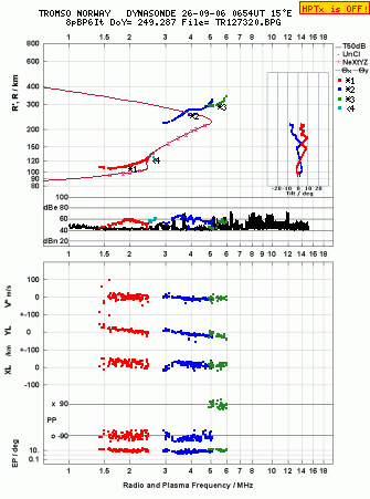 Click for original ionogram image