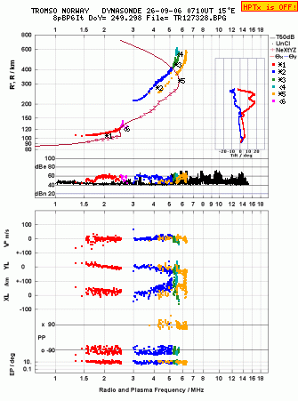 Click for original ionogram image
