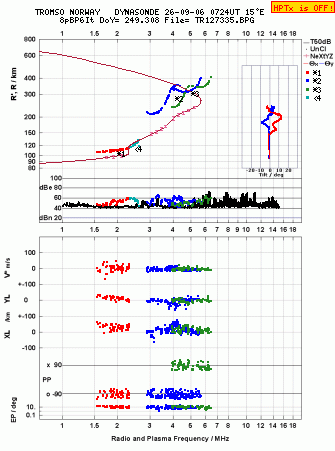 Click for original ionogram image