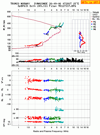 Click for original ionogram image