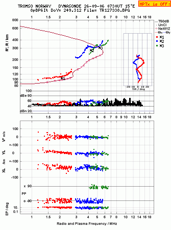Click for original ionogram image