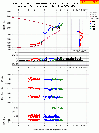 Click for original ionogram image