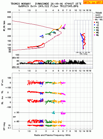 Click for original ionogram image