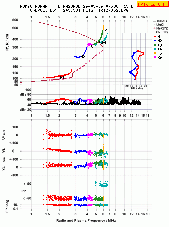 Click for original ionogram image