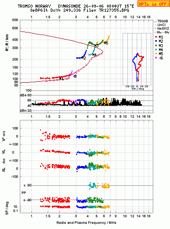 Click for original ionogram image