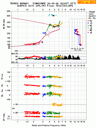 Click for original ionogram image