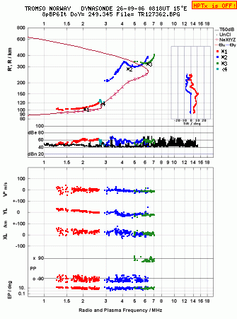 Click for original ionogram image