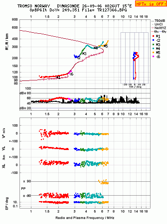 Click for original ionogram image