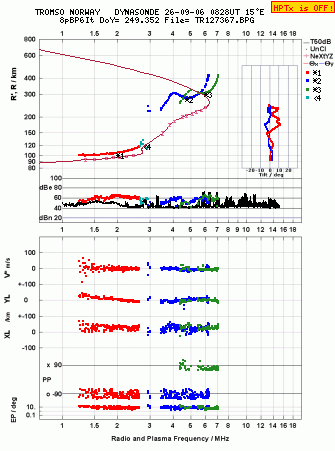 Click for original ionogram image