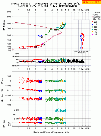 Click for original ionogram image