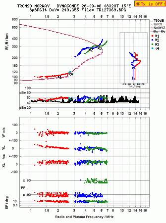 Click for original ionogram image