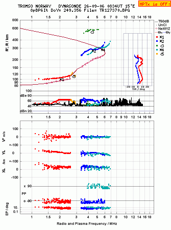 Click for original ionogram image