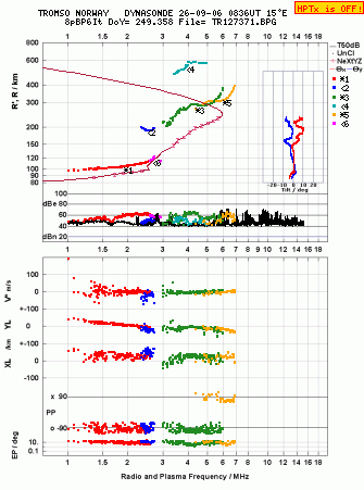 Click for original ionogram image