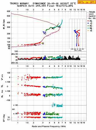 Click for original ionogram image