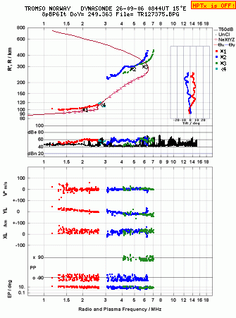 Click for original ionogram image