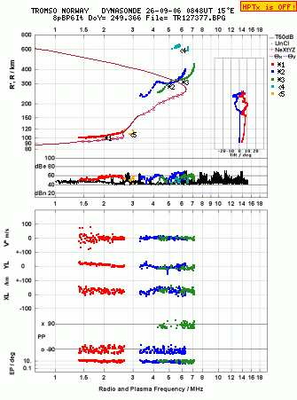 Click for original ionogram image