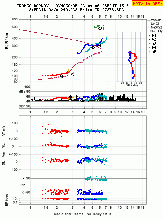 Click for original ionogram image