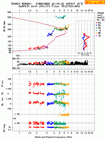 Click for original ionogram image