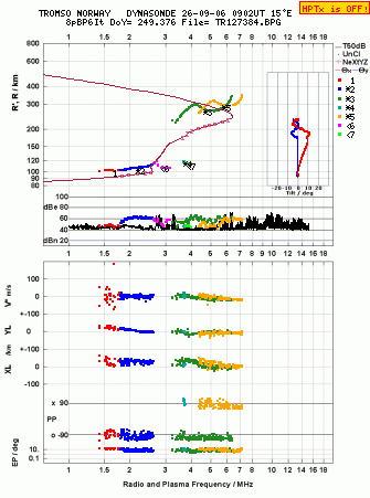 Click for original ionogram image