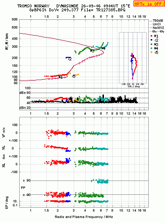 Click for original ionogram image