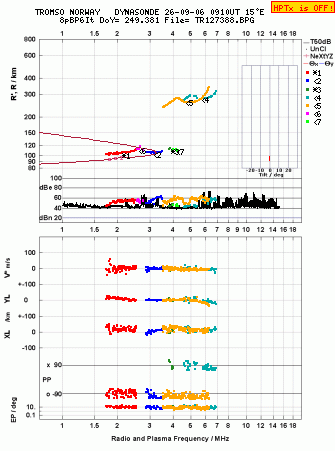 Click for original ionogram image