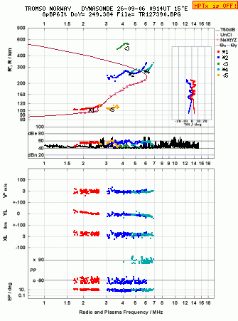 Click for original ionogram image