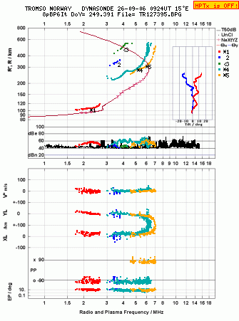 Click for original ionogram image