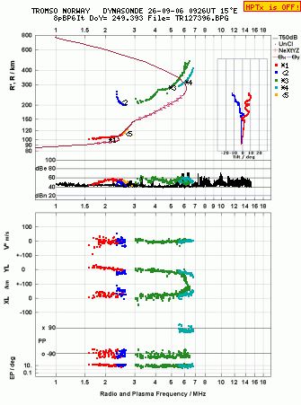 Click for original ionogram image