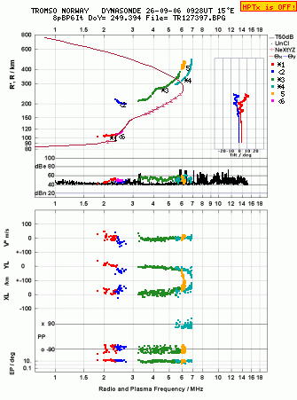 Click for original ionogram image