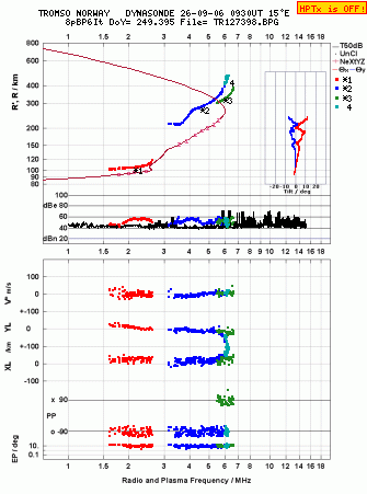 Click for original ionogram image