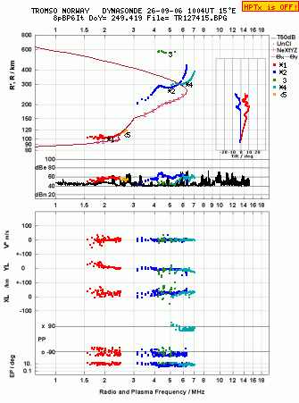 Click for original ionogram image