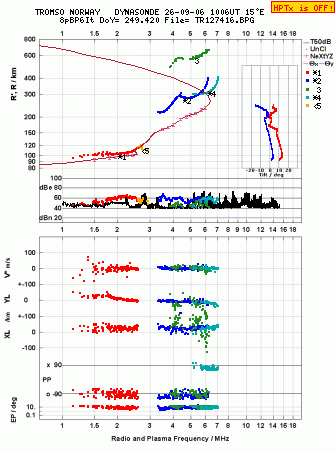 Click for original ionogram image