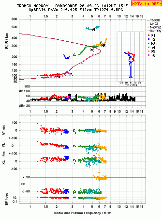 Click for original ionogram image
