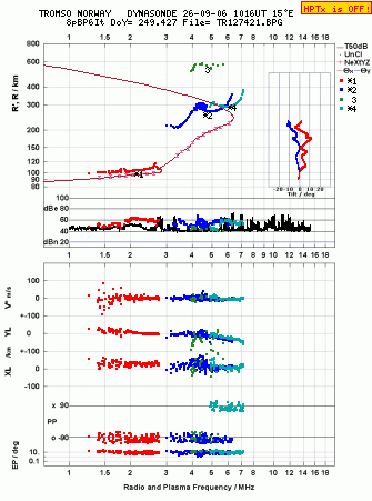 Click for original ionogram image