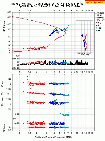Click for original ionogram image