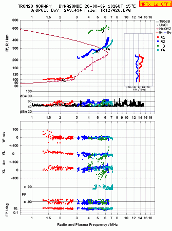Click for original ionogram image