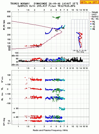 Click for original ionogram image