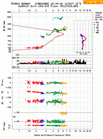 Click for original ionogram image