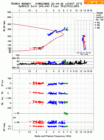 Click for original ionogram image