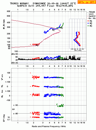 Click for original ionogram image