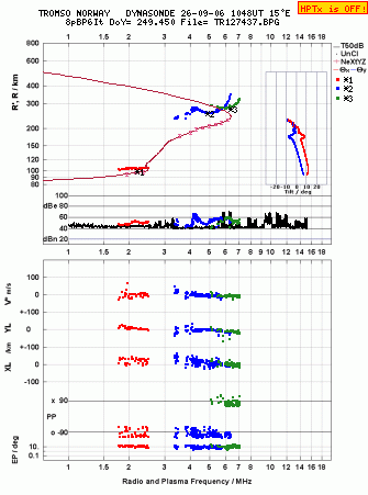 Click for original ionogram image
