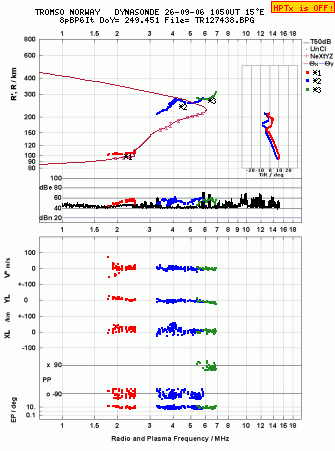 Click for original ionogram image