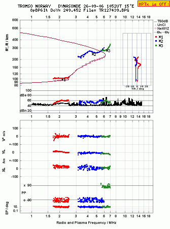 Click for original ionogram image