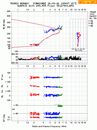Click for original ionogram image