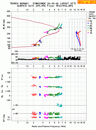 Click for original ionogram image