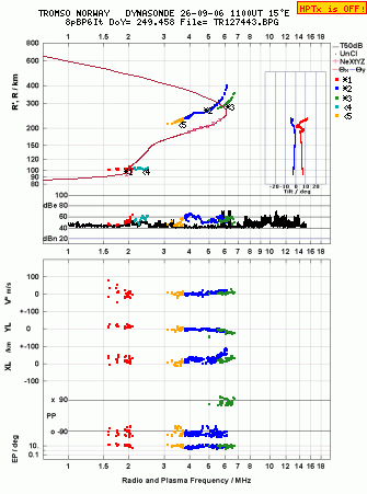 Click for original ionogram image