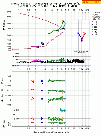 Click for original ionogram image